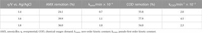 Step-by-step guide for electrochemical generation of highly oxidizing reactive species on BDD for beginners